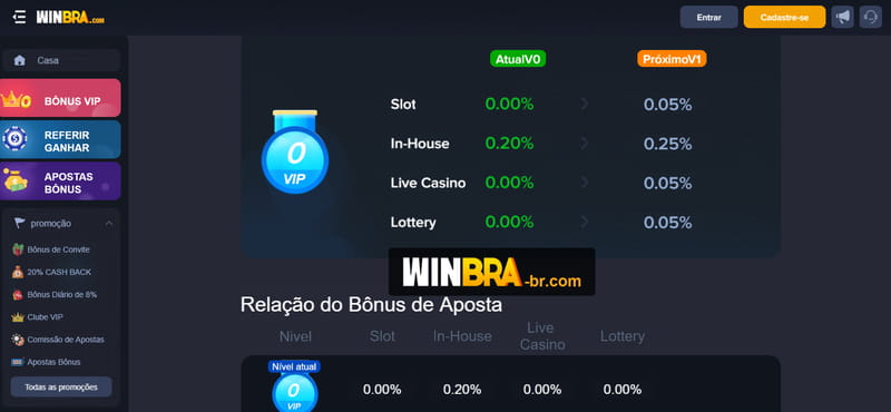 Tem jogos da série a hoje